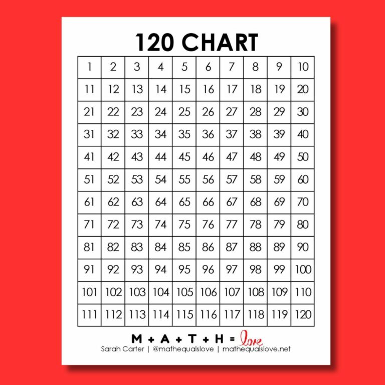 120 Chart Printable: A Comprehensive Guide for Enhancing Learning and Organization