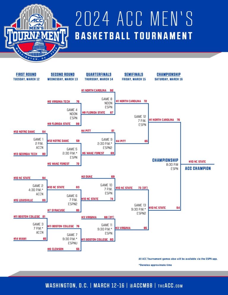 Acc Tournament 2026 Bracket Printable: Track the Tournament’s Thrilling Action