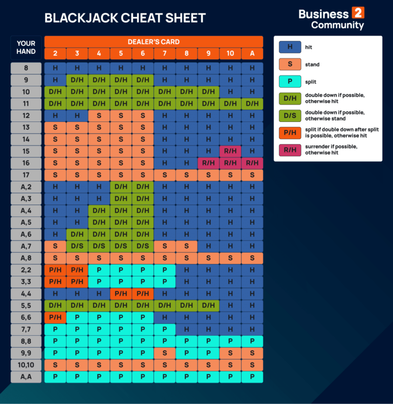 Blackjack Chart Printable: Master the Game and Win Big