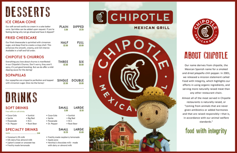 Chipotle Printable Menu: A Comprehensive Guide to Design, Content, and Accessibility