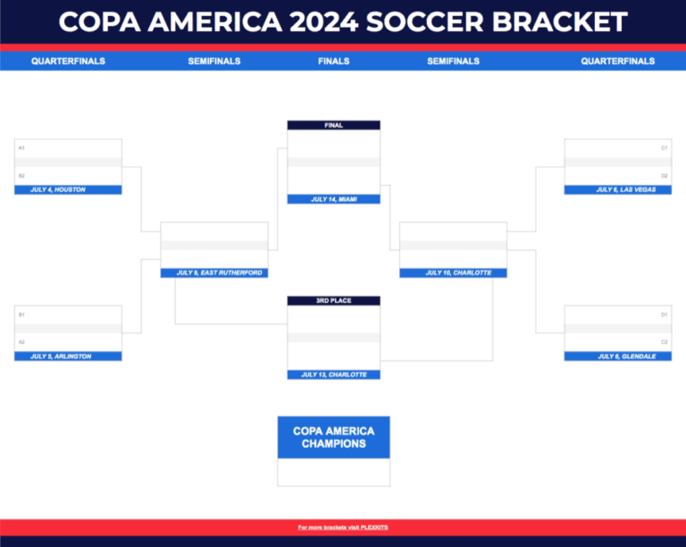 Copa America Bracket 2026 Printable: Track the Tournament with Ease