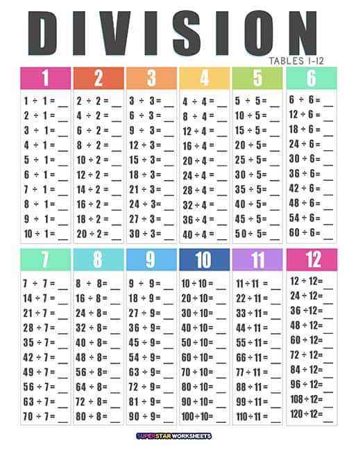 Division Chart Printable: A Comprehensive Guide to Understanding and Using Division Charts