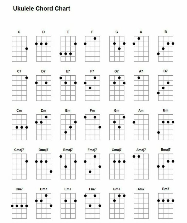 Easy Uke Chord Chart Printable: Your Guide to Mastering the Ukulele