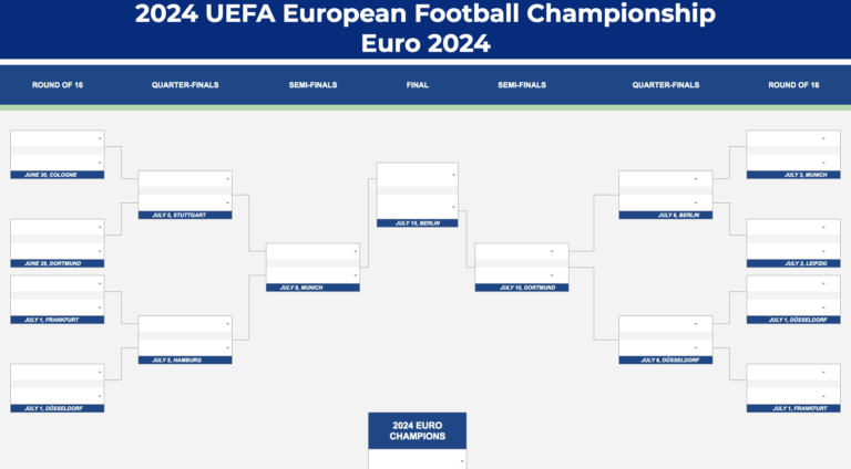 Euro 2026 Bracket Printable: Track the Tournament with Ease