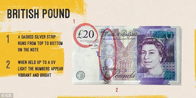 Fake Printable Pound Sterling Bill: A Comprehensive Overview