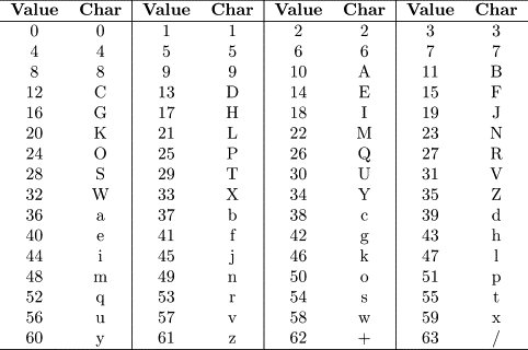 Finding Characters Printable: A Comprehensive Guide to Locating and Printing Characters in Text