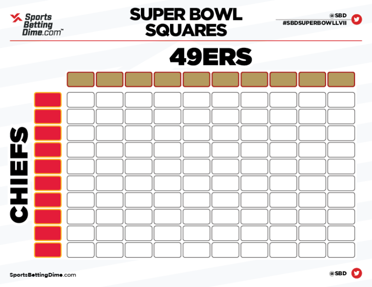 Free Printable Football Squares Pdf: The Ultimate Guide to Super Bowl Squares