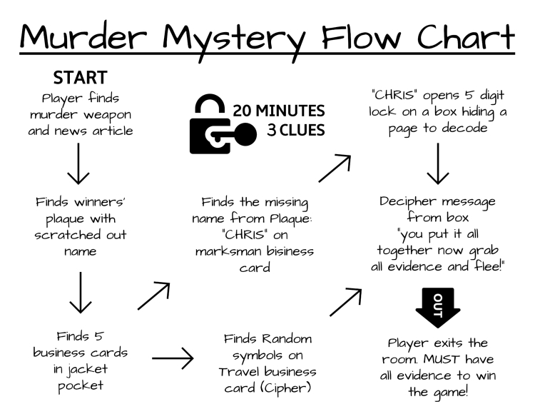 Free Printable Mystery Games PDFs: A Guide to Endless Entertainment