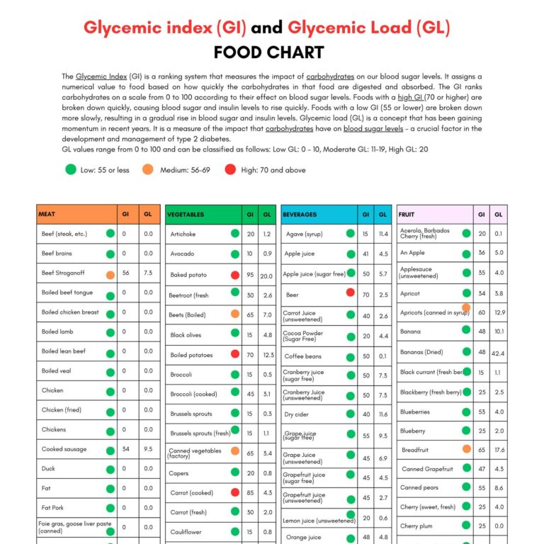 Glycemic Index Chart Printable: A Guide to Blood Sugar Management