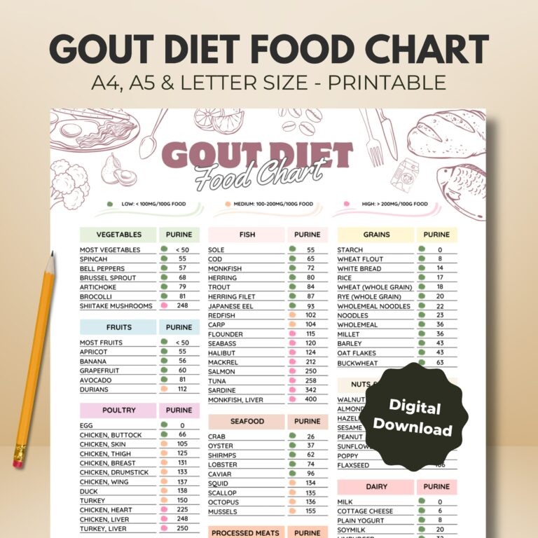 Gout Diet Printable: Your Essential Guide to Managing Gout Symptoms