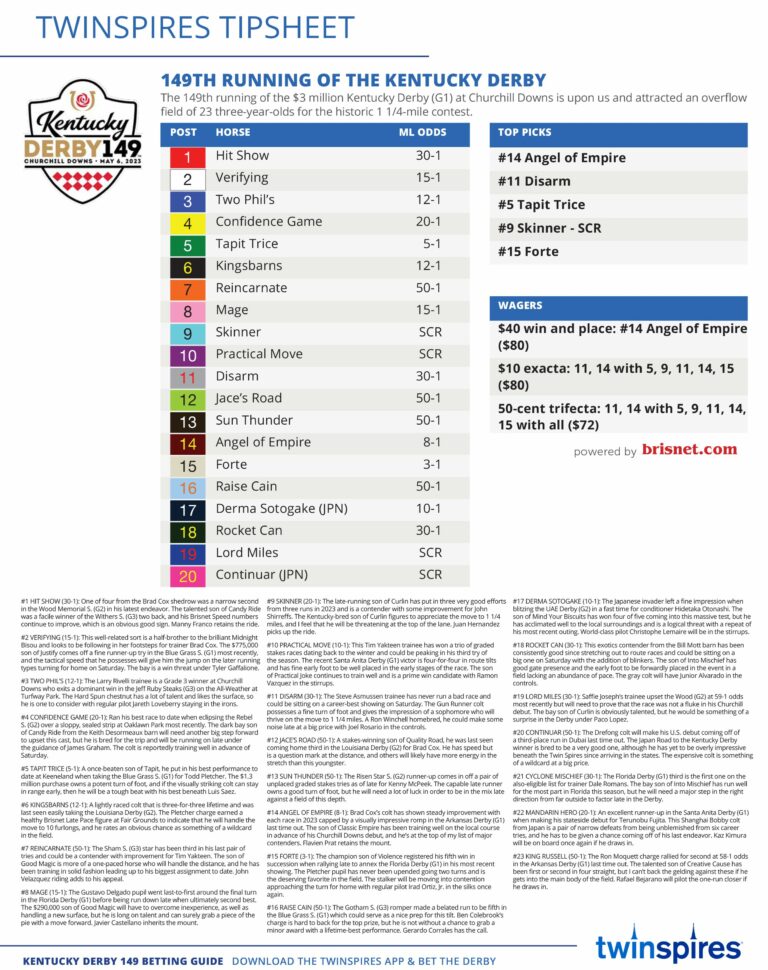 Kentucky Derby 2026 Odds Printable: A Comprehensive Guide