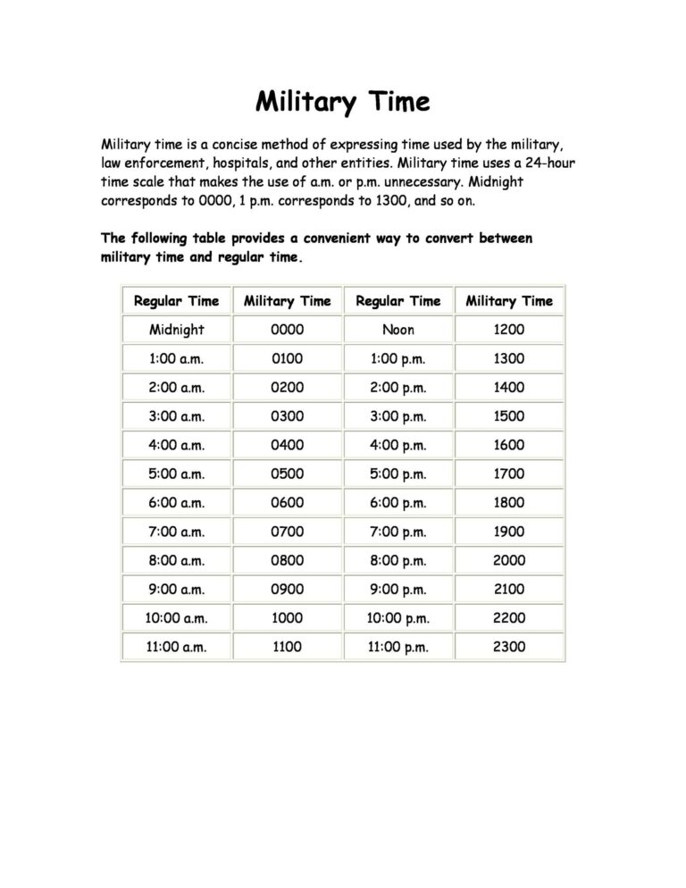 Military Time Chart Printable: Your Guide to Time Conversion