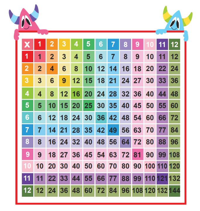 Multiplication Chart Free Printable: A Comprehensive Guide to Learning Multiplication