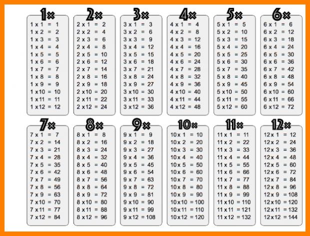 Multiplication Table 1 12 Printable Pdf: A Comprehensive Guide