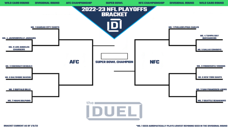 Nfl Printable Playoff Bracket: The Ultimate Guide for NFL Fans