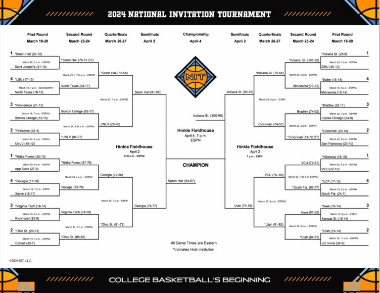 NIT Printable Bracket 2026: A Comprehensive Guide to the Tournament