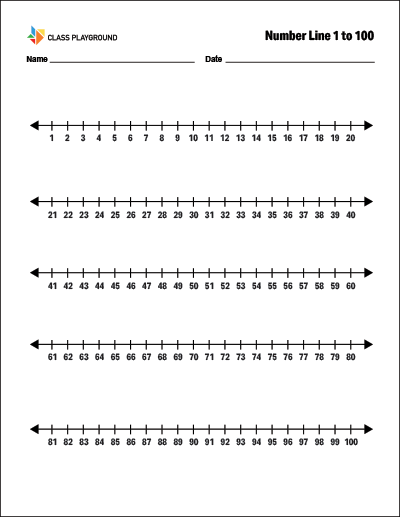 Number Line Printables: A Comprehensive Guide for Educators