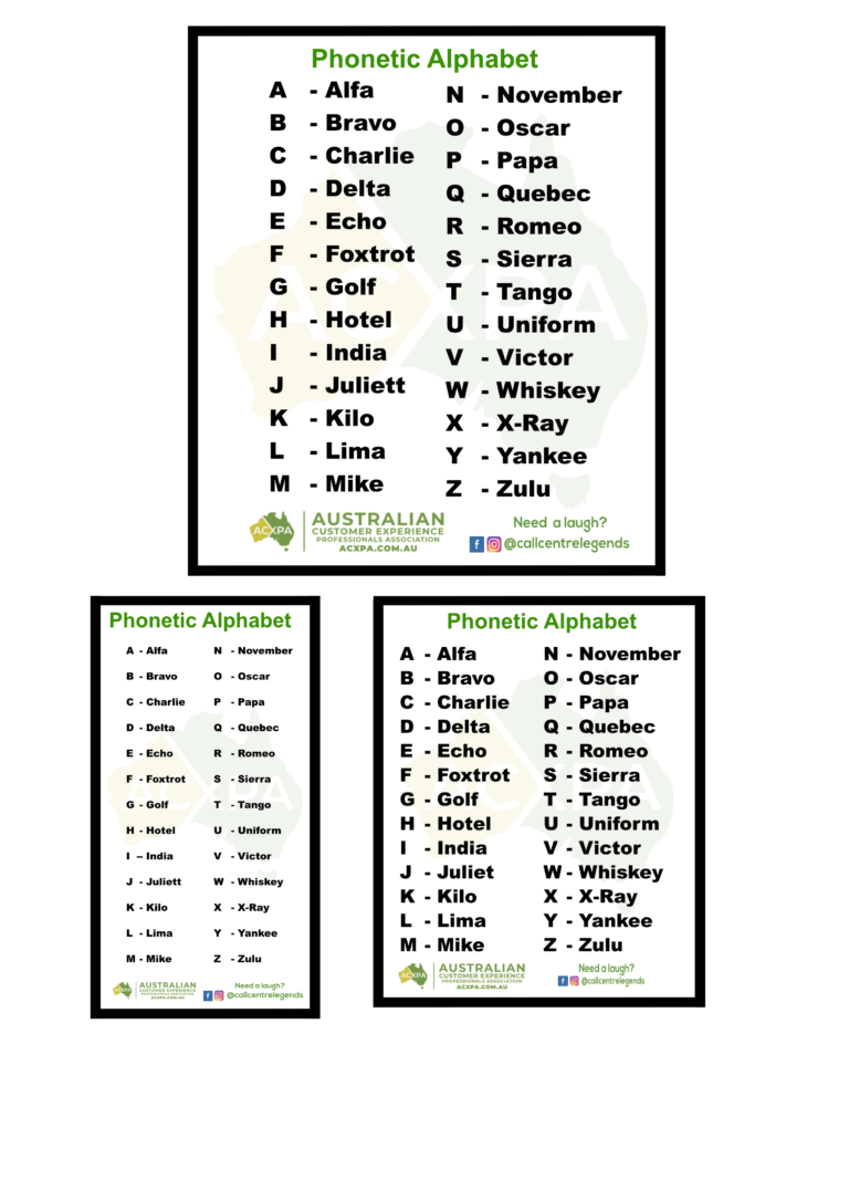 Phonetic Alphabet Printable: A Guide to Clear Communication