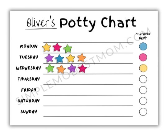 Potty Chart Printable Free: A Comprehensive Guide to Successful Potty Training