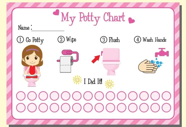 Potty Training Chart Free Printable: A Comprehensive Guide to Toilet Training Success