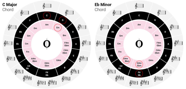 Printable Circle Of Fifths: A Comprehensive Guide