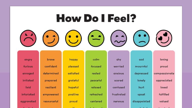 Printable Feelings Chart: A Guide to Understanding and Managing Emotions