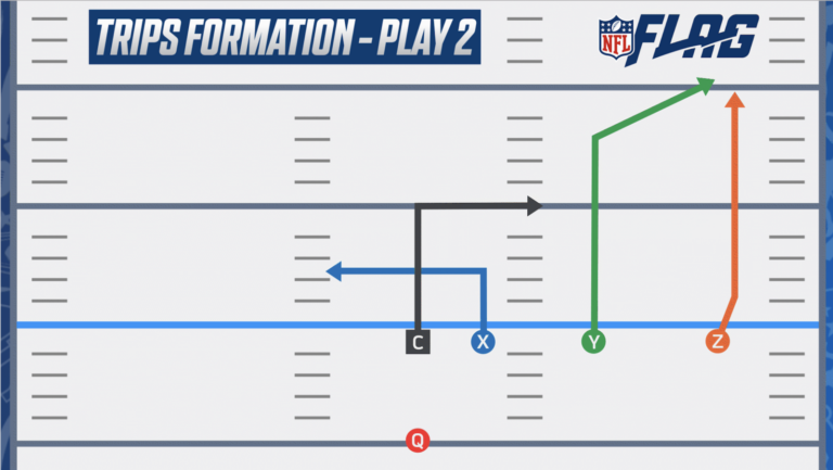 Printable Flag Football Plays: A Comprehensive Guide to Offensive, Defensive, and Special Teams Strategies