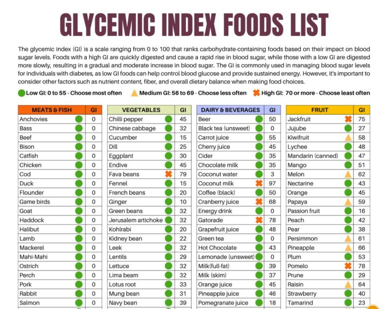 Printable List of Low Glycemic Index Foods: A Guide to Healthy Eating