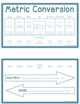 Printable Metric Conversion Chart: Your Guide to Accurate Unit Transformations