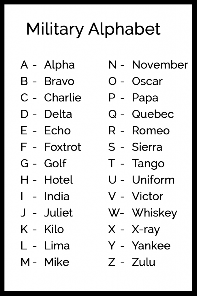 Printable Military Alphabet: A Comprehensive Guide to Effective Communication