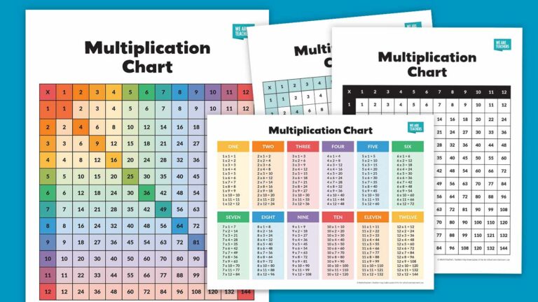 Printable Multiplication Chart 1 12: A Comprehensive Guide for Students and Educators