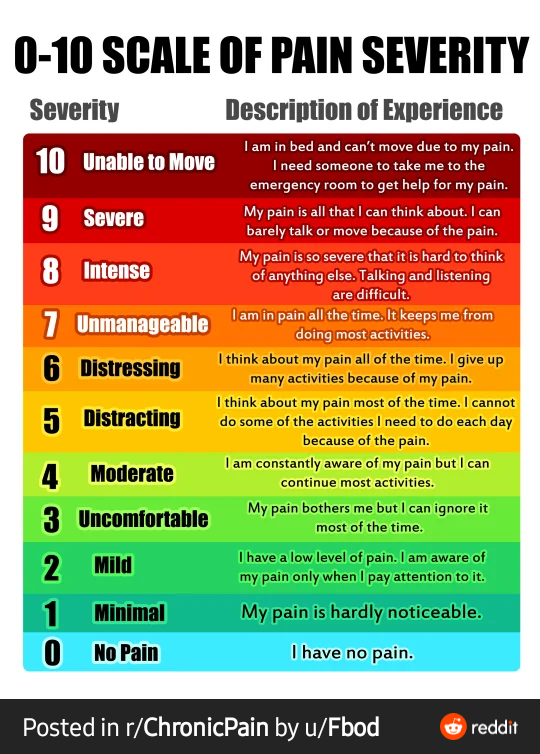 Printable Pain Scale: A Comprehensive Guide for Accurate Pain ...