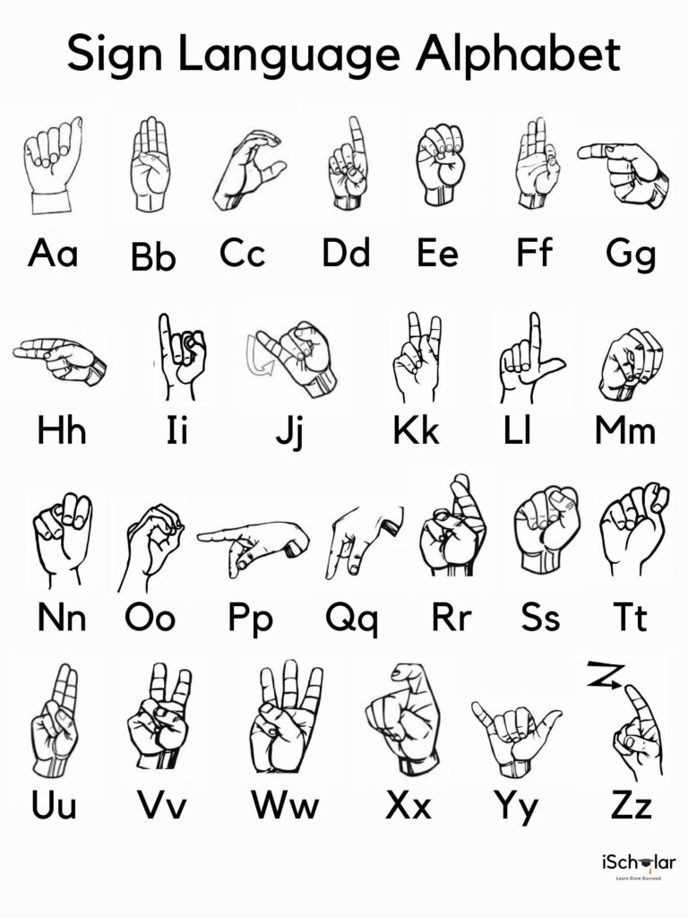 Sign Language Alphabet Printable: A Comprehensive Guide to Learn and Teach ASL