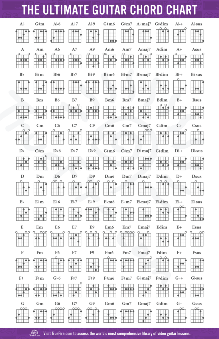 The Ultimate Guide to Printable Chord Charts: Unlock Your Musical Potential