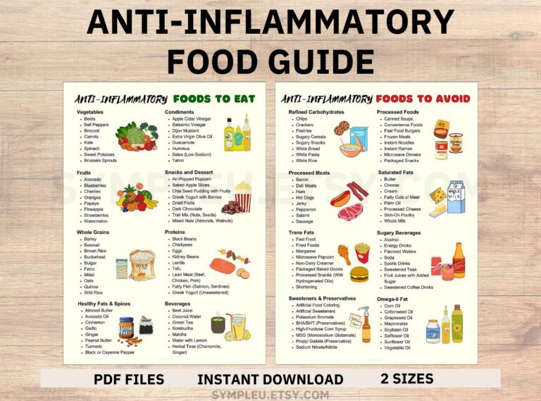 The Ultimate Printable Anti-Inflammatory Diet Guide for a Healthier Lifestyle