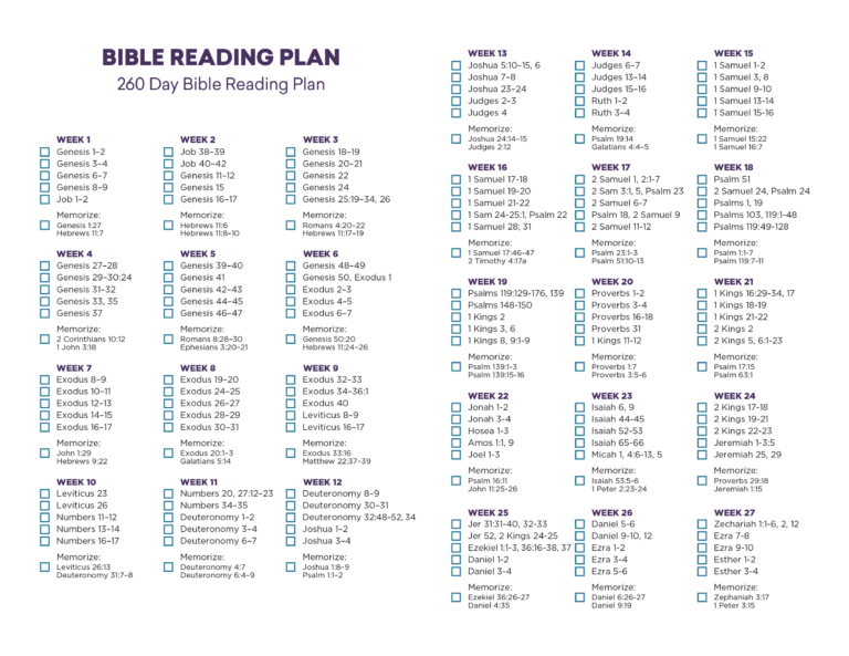 Unlocking Spiritual Growth: Your Bible In A Year Reading Plan Printable