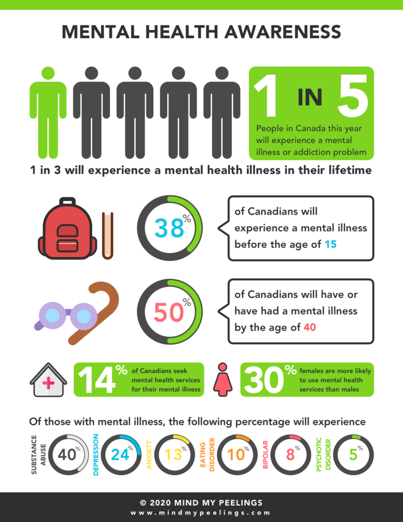 A Guide To Mental Health Awareness In The UK 2026 And Beyond 