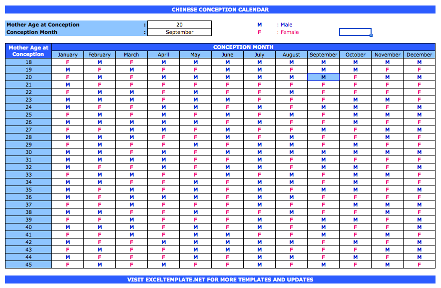 Chinese Gender Calendar The Spreadsheet Page