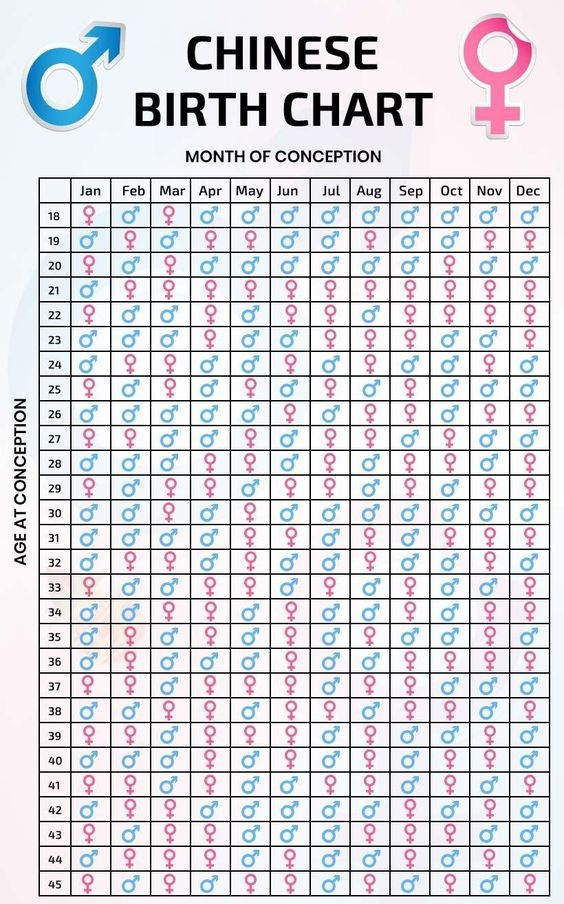 Chinese Gender Predictor Baby Gender Calendar For Pregnancy Artofit