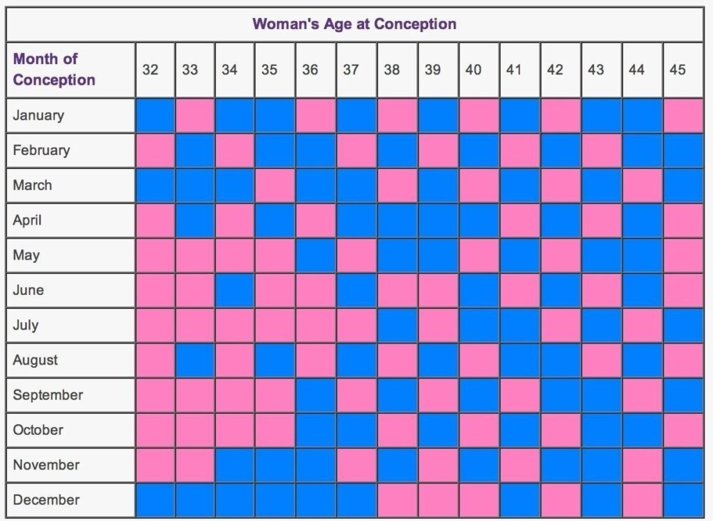 Chinese Lunar Calendar Baby Gender 2025 To 2026 Dyan Madeleine