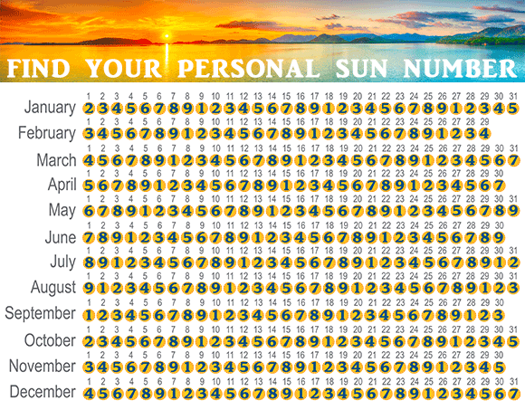 Find Your Numerology Sun Number On This Calendar Numerology 