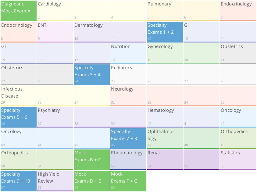 How Long To Study For Usmle Step 2 Study Poster