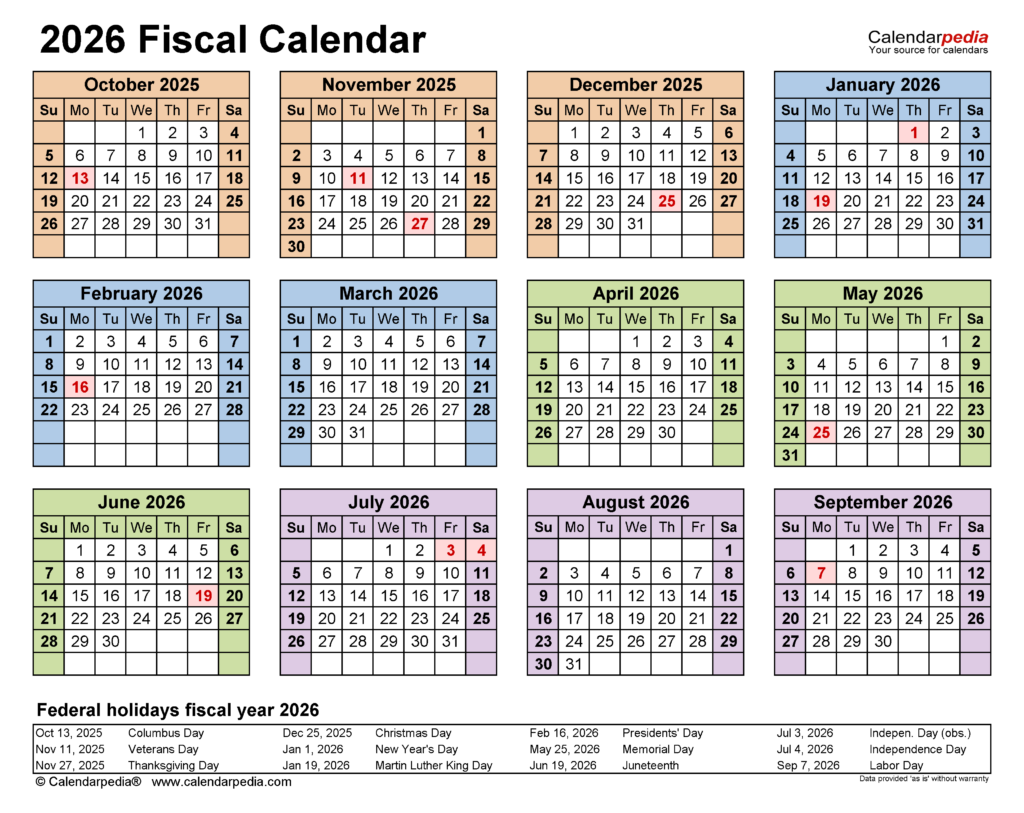 Navigating The Fiscal Landscape Understanding The Government Fiscal 