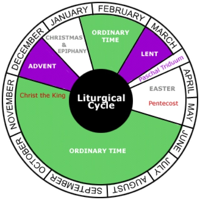 Navigating The Sacred A Guide To The Catholic Liturgical Calendar For 