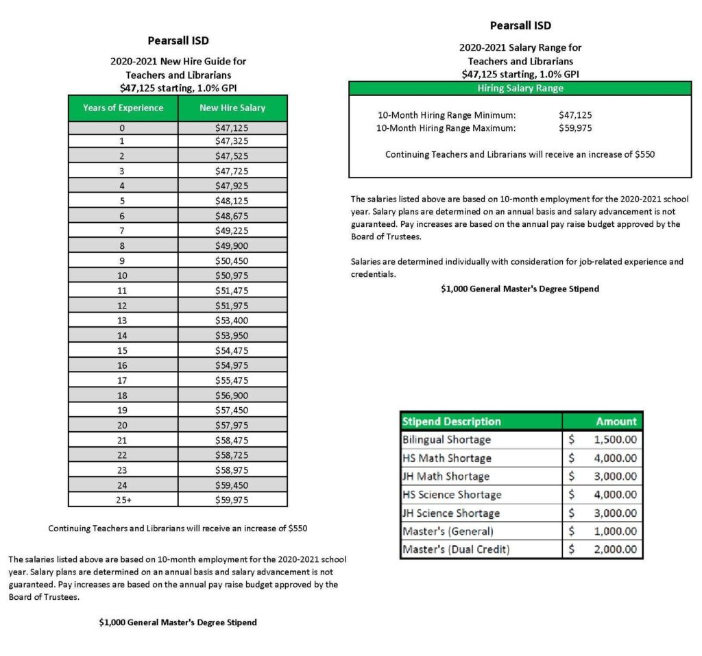 Pisd Calendar 2022 PNG