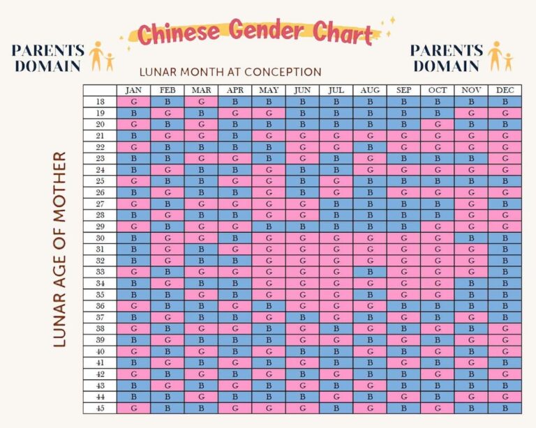 The Chinese Calendar And Gender Prediction A Comprehensive Look At 