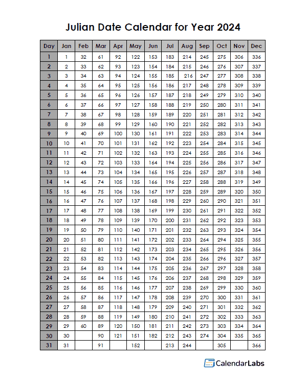 2025 Julian Calendar Printable Free Download Wren Layla