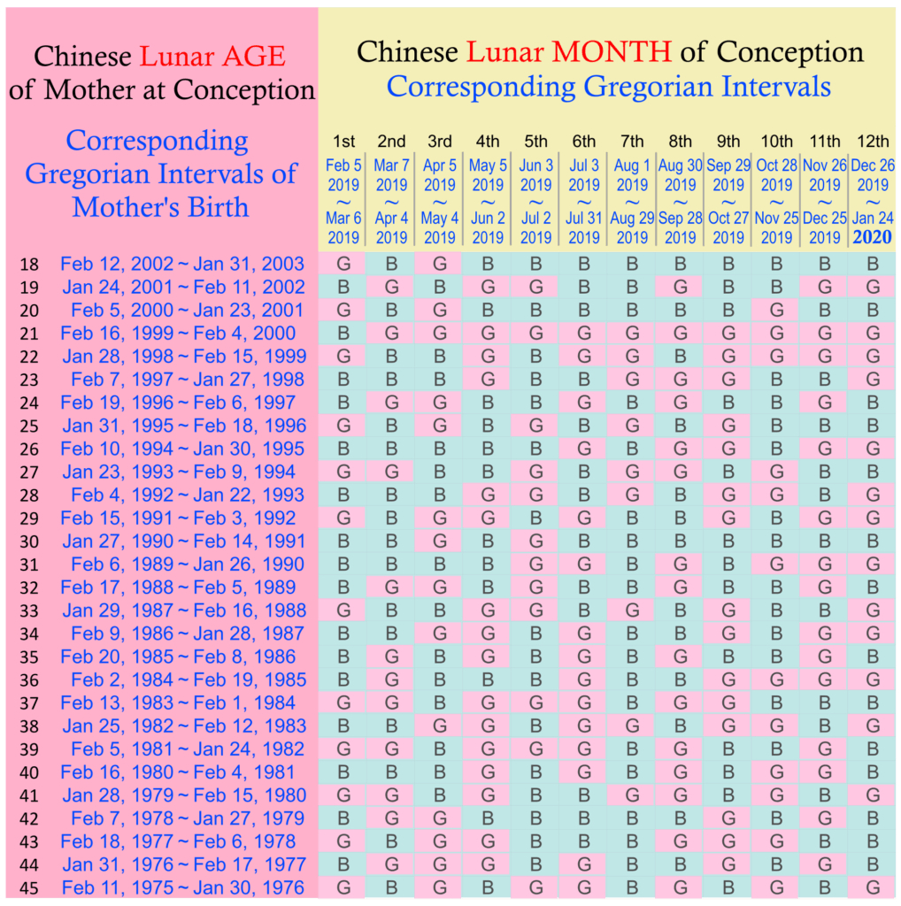 Baby Gender Chinese Calendar 2025 Calculator Emalee Trudie