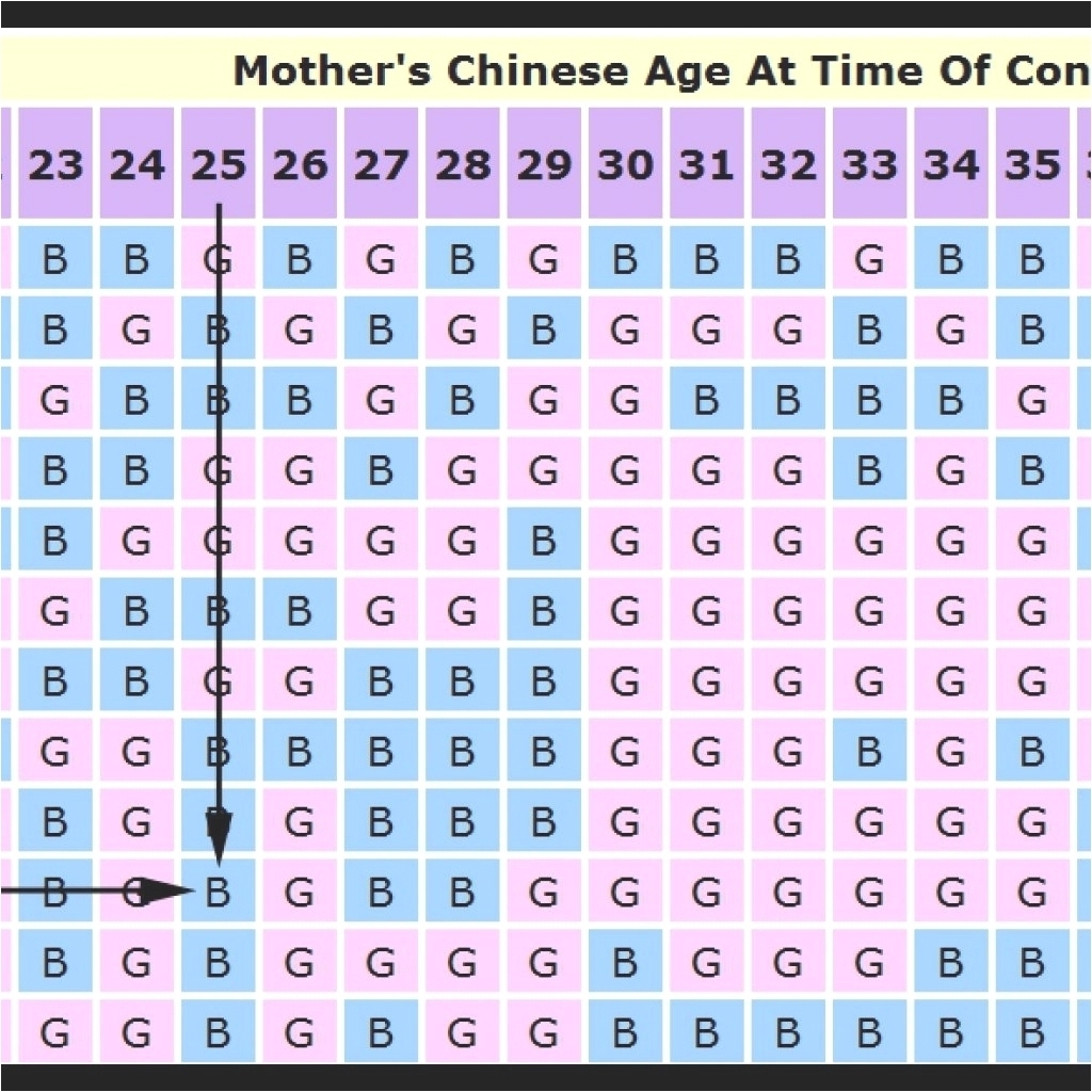 Chinese Calendar Baby Gender 2025 To 2025 Luna Mariyah