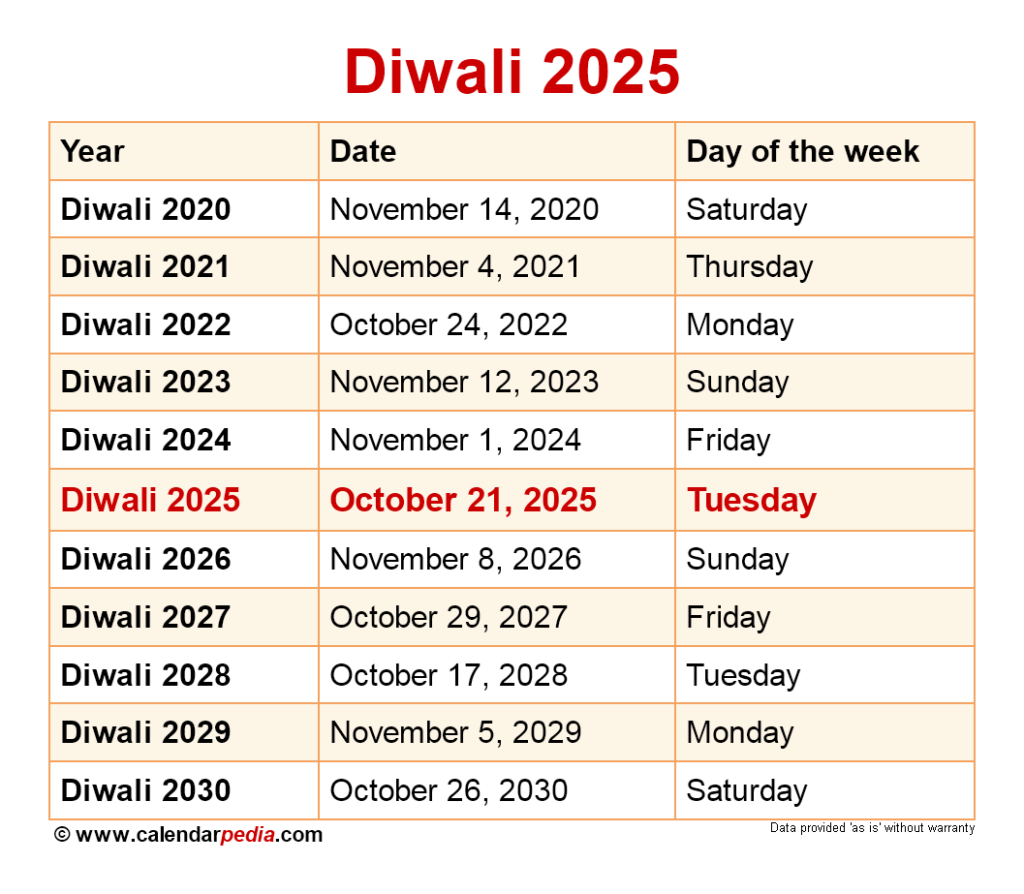 Diwali 2025 Calendar Marathi John D Hylton